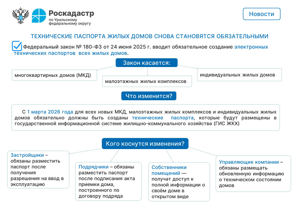 Технические паспорта Новости.jpg Технические паспорта Новости.jpg